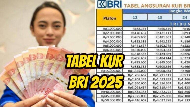 KUR-BRI-2025-Bank-BRI